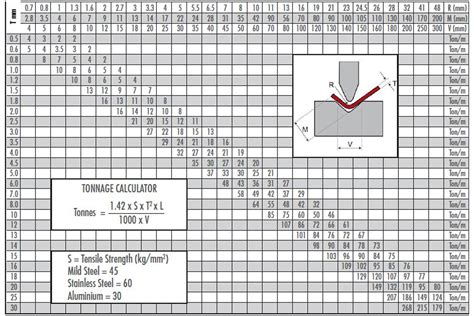 press brake tooling chart